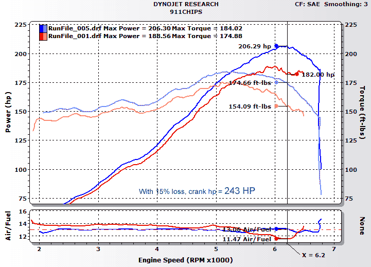 dyno32bg.gif